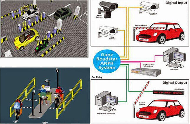 giải pháp kiểm soát bãi đô xe thông minh
