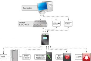 Kết nôi Máy Chấm Công Ronald Jack SC403