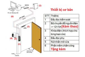 Sơ đồ hệ thống kiểm soát cửa