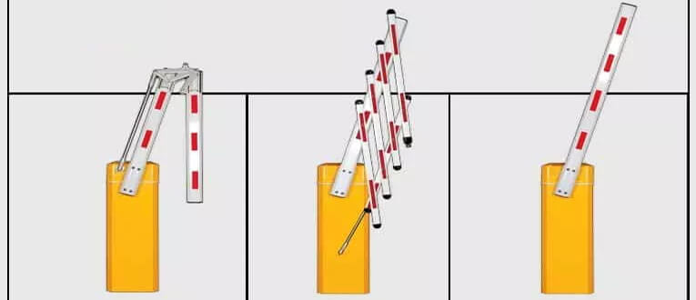 Phân loiaj barie tự động